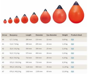 Polyform Apple Fender A1 A2 A3 A4 A5 A6 A7