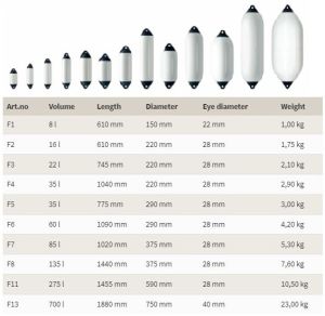 Polyform Boat Banana Fenders F1 F2 F3 F4 F5 F6 F7 F8 F11 F13
