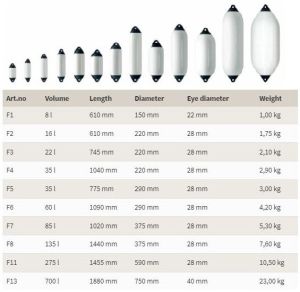 Polyform F4 Boat Yacht Fender Banana Fender