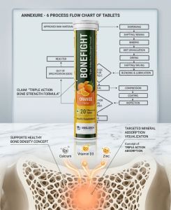 Multivitamin Effervescent Tablet