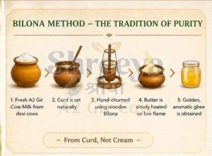 250 Ml A2 Gir Cow Ghee