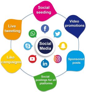 Social Media Marketing Services