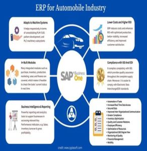 Automobile ERP Solution