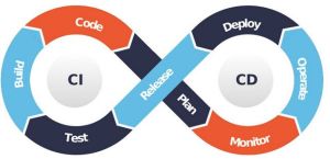 Devops &AMP; CI/CD Automation Solution