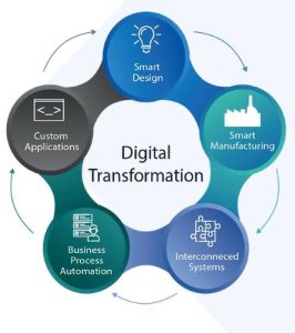 Digital Transformation Services