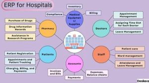 Healthcare ERP Solution