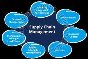 Integrated Supply Chain Solution