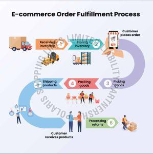 Order Fulfillment Service
