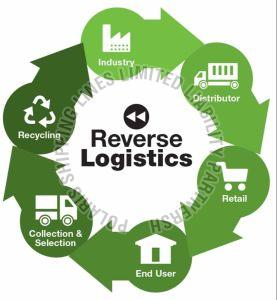 Reverse Logistics Service