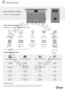 Deye SUN-BK80 800W Hybrid Energy Storage System