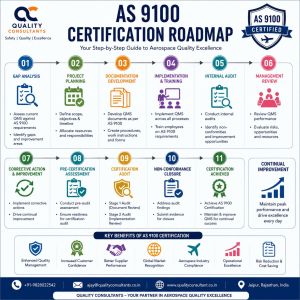 AS 9100 Aerospace Standard Quality Management Systems