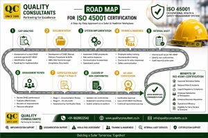 ISO 45001 Certification Consultancy