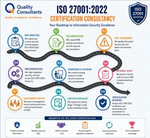 ISO 27001 Certification Consultancy