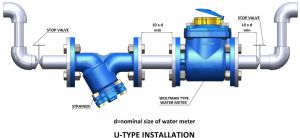 Pulse  Output Class B Water Meter