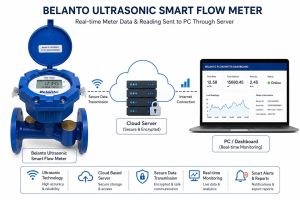 Ultrasonic Flow Meter