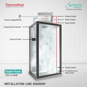 24kW Serenz Steam Bath Generator