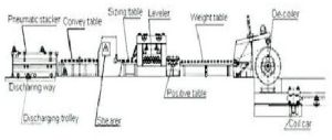 Cut To Length Line Machine
