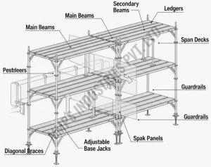 Span Decking System