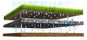 Shock Pad for Turf