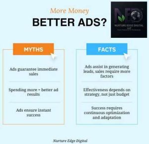 Lead Generation Services