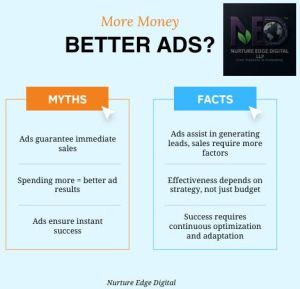 Lead Generation Google Ads Services