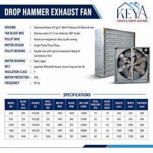 Drop Hammer Exhaust Fan