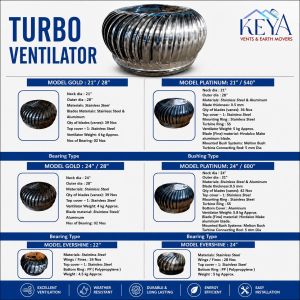 Industrial Roof Turbo Ventilator