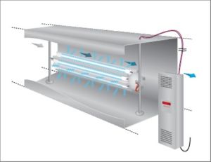 Ultraviolet Germicidal Irradiation System
