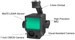 Zenmuse L1