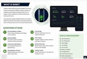 Battery Health Monitoring System ( Bhms )