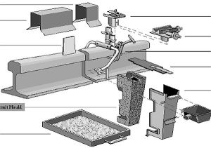 Skv Welding Kit