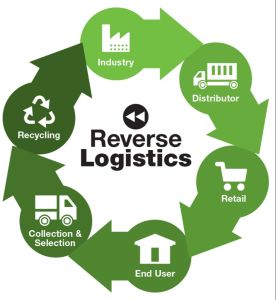 Reverse Logistics Services