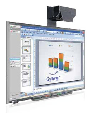 Interactive White Boards