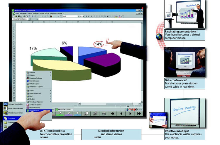 Interactive White Boards