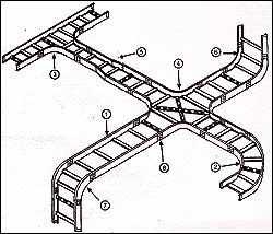 Ladder Cable Trays