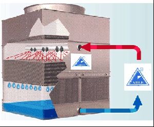 Evaporative Condensers