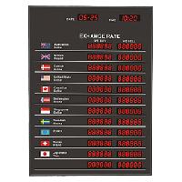 currency display board