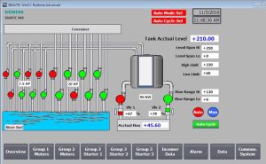 Scada System