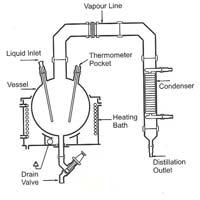 Simple Distillation Unit