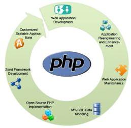 php development service