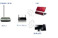 wireless network equipment