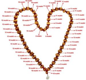 Gaurishankar Mala