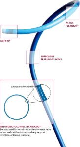 Sherpa NX Active Coronary Guide Catheter