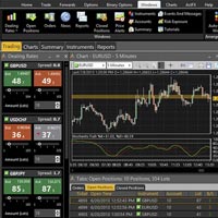 Actforex Trading Platforms
