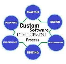 customized software applications