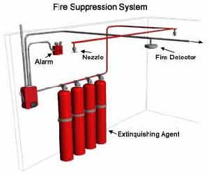 gas suppression system