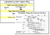 Project Management