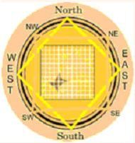 Vastu Course