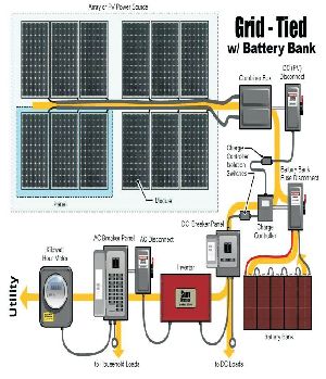 Hybrid Solar Power System with Battery Backup