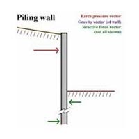 Wall Piling Services